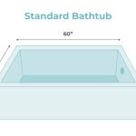 standard tub dimensions