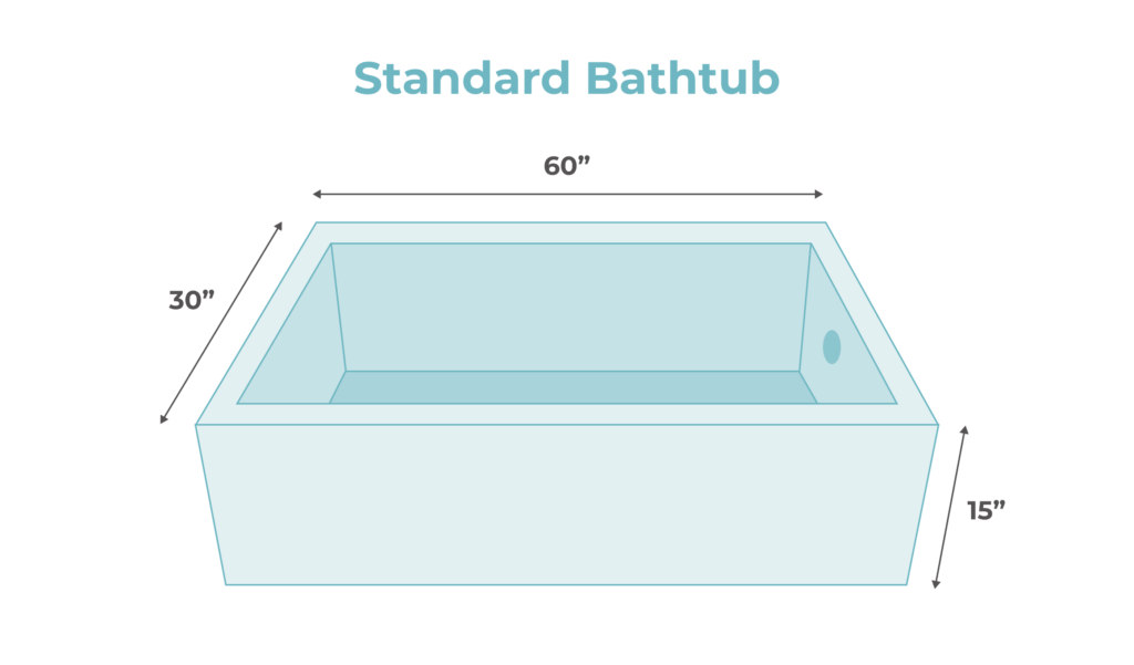 standard tub dimensions